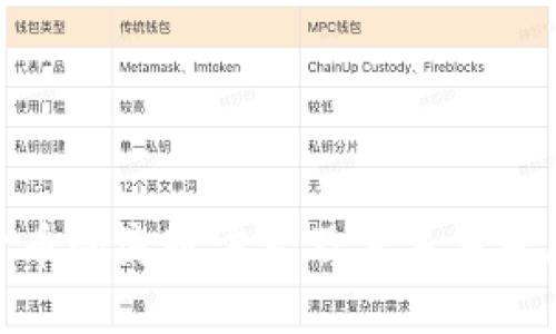 数字货币的流通方式及其未来发展趋势