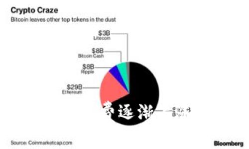 以太坊钱包转账手续费逐渐上涨的未来趋势分析