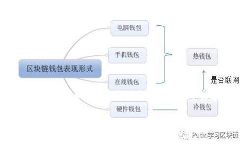 目前，BK钱包和TP钱包并不通用。BK钱包主要支持特定的区块链和代币，而TP钱包则支持多种不同的区块链和代币。因此，用户在使用时需要确认各自钱包的兼容性以及支持的资产类型。在进行转账或交易之前，务必仔细检查所需的地址格式和代币的兼容性，以避免不必要的资金损失。

如果您对这两个钱包的具体功能或使用方式有更多的疑问，请详细说明，我乐意为您解答。