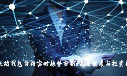 以太坊钱包价格实时趋势分析：未来发展与投资机会