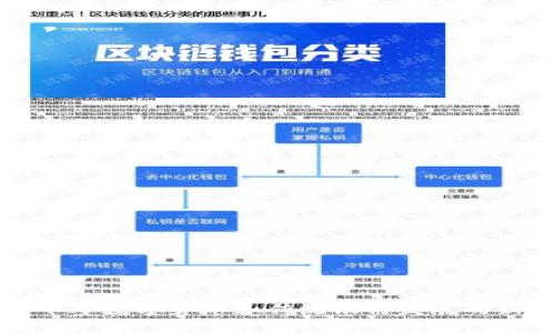 未来十年数字货币和传统银行发展的新趋势