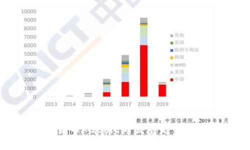 未来数字货币Rabbit的发展趋势与市场展望