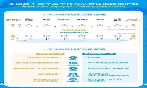 央行数字货币与股票市场的未来发展趋势分析