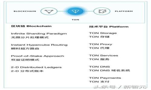 iPhone钱包下载趋势与未来发展：如何利用数字资产管理你的财富