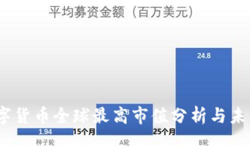 2023年数字货币全球最高市值分析与未来发展趋势