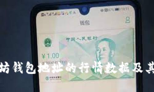 如何找到以太坊钱包地址的行情数据及其未来发展趋势