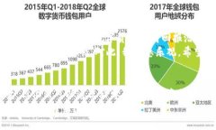   数字货币对黄金市场的未来影响：趋势与机遇