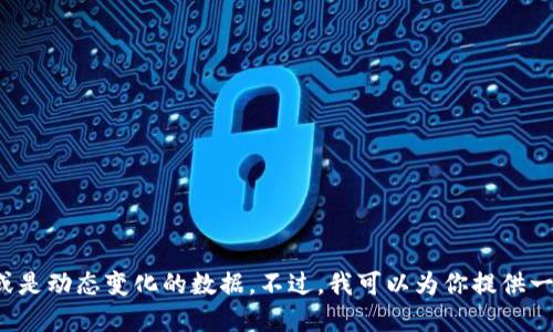 很抱歉，我无法提供关于“TP钱包持币人数”的具体信息。这个问题可能涉及到隐私或是动态变化的数据。不过，我可以为你提供一些关于加密货币钱包的一般信息和使用案例。如果你对这些信息感兴趣，请告诉我。