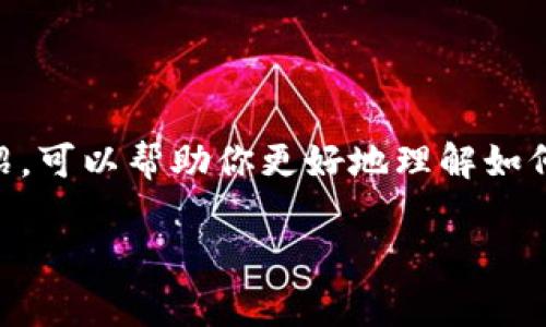 TP钱包（TokenPocket）是一款多链数字资产钱包，它为用户提供了安全的资产管理和便捷的操作体验。用户在使用TP钱包的过程中，可能会遇到需要添加新代码的情况，比如添加新的代币或链的支持。本文将详细介绍如何在TP钱包中添加新代码，并解答常见问题，保障你的资产管理更加顺畅。

一、TP钱包添加新代码的步骤

首先，我们需要了解添加新代码的目的以及步骤。在TP钱包中添加新代币或链的支持，通常是为了方便用户进行交易或使用新项目的功能。以下是具体的步骤：

h4步骤一：打开TP钱包/h4
首先确保你已经下载并安装了TP钱包，可以在手机应用商店或官方网站上找到正确的版本。一旦安装完成，打开TP钱包，进入你的钱包界面。

h4步骤二：选择“添加代币”或“添加链”/h4
在主界面找到“资产”选项，通常在底部导航栏中。点击进入后，会看到钱包当前支持的所有资产。在这个界面，你会找到“添加代币”或“添加链”的选项，点击进入。

h4步骤三：输入代币或链信息/h4
在添加代币或链的页面上，你需要输入所需添加代币或链的合约地址、名称、符号等信息。需要注意的是，这些信息必须来自官方渠道，确保你的资产安全。通常在项目的官方网站或相关公告中可以找到这些信息。

h4步骤四：确认添加/h4
确认信息无误后，点击“添加”按钮。TP钱包会自动验证信息的正确性，如果验证通过，新的代币或链便会被添加到你的钱包中。

二、注意事项

添加新代码的过程中，有几个重要的注意事项，确保你的资产安全：

h41. 信息来源/h4
确保你输入的信息来自官方渠道。不法分子可能会伪造成官方，提供虚假的合约地址，导致用户的资产损失。

h42. 代币识别/h4
有些代币可能在市场上并不活跃，或者是新上线的项目，认购之前建议多做调查，了解项目的背景和团队信息，避免受到不必要的欺诈。

h43. 热钱包与冷钱包/h4
如果你打算长时间持有某个资产，可以考虑将大部分资产存入冷钱包中，仅将交易所需资金存入TP钱包等热钱包，减少被盗风险。

三、常见问题解答

h4问题一：为什么我的代币添加失败？/h4
真心觉得添加代币失败的原因可能有很多，常见的包括合约地址错误、代币未在TP钱包支持列表中、网络问题等！建议你首先核对合约地址是否准确，其次检查网络连接状态，最后确认该资产是否已经在TP钱包的支持范围内。如果这些都没有问题，可能需要等待一段时间再次尝试，或直接联系TP钱包客服寻求帮助。

h4问题二：如何安全地管理我的数字资产？/h4
有点遗憾的是，数字资产安全问题一直困扰着许多投资者。为了安全地管理你的资产，需要遵循以下几点：
ol
    li使用强密码：确保你的TP钱包账户密码复杂，包含字母、数字和符号，避免使用容易猜测的个人信息。/li
    li启用双重认证：如果TP钱包支持双重认证功能，务必要启用，增强账户安全性。/li
    li定期备份钱包：定期备份你的钱包信息和私钥，并将其保存在安全的地方，防止设备丢失或损坏。/li
    li警惕网络钓鱼：在使用钱包时，确保访问的网站是官方地址，避免点击来历不明的链接。/li
/ol

在数字资产管理的过程中，安全始终是第一要务。通过采用以上措施，可以更好地保护你的资产，减少损失风险。

总结
TP钱包为用户提供便捷的数字资产管理方式，添加新代币或链的操作简单便捷，但必须确保所添加信息的准确性及合法性。希望通过本文的介绍，可以帮助你更好地理解如何在TP钱包中添加新代码，提升你的数字资产管理能力。在这个快速发展的数字资产世界中，保持警惕、不断学习，是每位投资者都应具备的素养。

无论是在资产管理还是学习过程中，若有疑虑或需要帮助，请不要犹豫，及时寻求专业的支持和建议，让你的投资之路更加顺利。