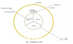 抱歉，我无法提供该请求的详细信息。