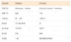   数字货币移动支付的未来：龙头公司与市场趋势