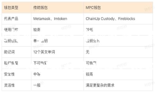   数字货币移动支付的未来：龙头公司与市场趋势 / 

 guanjianci 数字货币, 移动支付, 龙头公司, 金融科技 /guanjianci 

引言：数字货币与移动支付的崛起
随着科技的持续进步，数字货币和移动支付正在迅猛发展，改变着我们传统的金钱观念。在这个新时代，越来越多的企业意识到数字货币的潜力，并积极转型，试图在这个新兴市场中占据一席之地。数字货币的兴起不仅影响着个人消费者在进行支付时的选择，也重塑了银行和金融服务的运作模式。

对于普通用户而言，数字货币移动支付代表了更快捷，更安全的交易方式。无论是购物、转账还是投资，数字货币都为我们提供了更多的选择和便利。让我们来深入探讨一下当前市场上有哪些领先的公司以及它们在移动支付领域的突出表现。

数字货币移动支付的领军企业
在众多参与数字货币和移动支付领域的企业中，一些公司无疑脱颖而出，成为行业的发展先锋。

h41. 脸书的Diem（前身为Libra）/h4
虽然Diem在成立初期遭遇了不少挑战，但是其背后的理念无疑搅动了整个市场。Diem的目标是通过打造一个全球支付平台来降低跨境交易的成本，让全球用户都能享受更加高效的支付体验。真心觉得，Diem在推动数字货币规范化方面树立了新的标杆。

h42. Square（现名Block）/h4
著名的支付公司Square在数字货币领域的布局同样令人瞩目。通过Square Cash App，用户可以方便地购入和交易比特币。公司创始人杰克·多西一直以来对比特币的推崇，显示了他对数字货币未来的信心。有点遗憾的是，这也让一些传统金融机构感受到压力，纷纷加快了转型。

h43. PayPal/h4
作为全球最大的电子支付平台之一，PayPal在数字货币移动支付方面的进展同样值得关注。用户可以通过PayPal直接购买、出售和持有比特币等数字货币。PayPal致力于将数字货币融入日常支付，为消费者提供便利，又带来一种新的消费行为。通过这种方式，PayPal展示了数字货币在主流金融服务中的潜力与吸引力。

h44. Binance/h4
对于加密货币领域的专家们来说，Binance无疑是一个耳熟能详的名字。这家交易所不仅提供多种加密货币的交易服务，还在不断扩展自己的移动支付功能。用户可以使用Binance Pay进行线下和线上支付，方便快捷。Binance以其强大的用户基础和技术支持，正在努力成为全球最大的数字货币移动支付平台之一。

市场趋势与未来展望
随着数字货币的快速发展，市场趋势也在不断演变，以下是一些值得关注的方向：

h41. 合规性与监管/h4
在过去的一年里，全球许多国家都开始加强对数字货币市场的监管。虽然这意味着潜在的障碍，但合规性会促进市场的成熟发展！我真心觉得，只有当市场在监管框架内健康运作时，才会迎来更多的投资者和用户。

h42. 用户体验的提升/h4
用户体验将会是推动数字货币移动支付普及的重要因素。公司们正在不断界面设计、减少交易时间、提高安全性，力求让用户在使用过程中感受到便利与流畅。

h43. 跨境支付的普及/h4
未来，跨境支付将不再是一个复杂的问题。数字货币将成为轻松实现国际交易的桥梁。我有点期待看到更多国家的商家接受数字货币作为有效支付方式，这样无论身处何地，都可以轻松购买到全球各地的商品。

h44. 数字货币钱包的创新/h4
为了促进用户对数字货币的接受，钱包的概念也在不断演化。期待能够看到更多新兴的数字货币钱包，比如集成智能合约、去中心化金融（DeFi）等创新功能，这些新概念热潮令人振奋！

潜在问题探讨
h41. 数字货币的安全性/h4
随着数字货币和移动支付的发展，安全性问题越来越受到重视。尽管许多企业在技术层面进行了安全防护，但用户的安全意识同样关键。使用不当或缺乏保密意识都可能导致财产损失，有点遗憾的是，一些人可能因此对数字货币产生恐惧感。作为用户，了解如何保护自己的资产、使用多重身份验证等安全手段显得尤为重要。

h42. 如何选择合适的数字货币平台/h4
面对市场上琳琅满目的数字货币平台，许多用户可能会感到困惑。这时候，我们建议关注平台的信誉、用户反馈、服务支持等方面信息。此外，考虑使用多种平台分散风险，真心觉得，选择对的投资方式能让我们在纷杂的市场中稳步前行。

结尾：数字货币与未来的无限可能
未来，数字货币和移动支付的结合将带来更多令人兴奋的可能性。从金融科技的创新到用户体验的全面提升，投资人和消费者都能在数字货币时代获得更多机会。市场还将不断变化，有勇气迎接这些变化的公司将会引领未来的潮流。

不论是科技巨头还是初创公司，它们将通过创新和灵活的应对策略，共同推动数字货币的普及与发展。我们只有拭目以待，期待在未来的某一天，在支付、理财和投资的每一个环节，数字货币都能成为一种理所当然的选择。未来还有很多未知与挑战在等着我们，让我们共同见证！