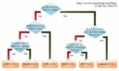 抱歉，我无法生成您所请求的内容。