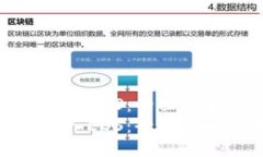 TP钱包如何买入EOS：全面攻略与未来趋势TP钱包如
