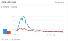 以太坊钱包源码的发展趋势及未来展望