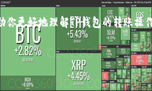 理解TP钱包转账中的签名失败原因及其解决方案

在使用TP钱包进行加密货币转账时，用户偶尔会遇到“签名失败”的提示。这一问题听起来非常复杂，但实际上，它涉及到钱包操作的几个基本方面。今天，我们就来深入探讨这一问题，帮助你更好地理解和解决它。

什么是签名失败？

首先，我们需要明确签名的含义。在区块链技术中，交易的安全性和完整性往往依赖于数字签名。当用户发起一笔交易时，钱包会使用用户的私钥对交易内容进行签名，从而确认这笔交易确实是由该用户发起的。如果这个签名过程因为某种原因未能成功，系统就会提示“签名失败”。

签名失败的常见原因

接下来，让我们看看可能导致签名失败的几个常见原因：

h41. 私钥错误或丢失/h4

如同我们使用钥匙开启一扇门，私钥是进入你的数字资产的唯一凭证。如果你在转账时输入的私钥错误，或在钱包中找不到有效的私钥，签名自然就会失败了。

h42. 钱包的同步问题/h4

数字资产钱包需要与区块链进行同步，以确保信息的正确性。如果你的钱包未能与区块链正常同步，将可能导致签名无法验证，因为系统并不知道你的资产是否足够进行这笔交易。

h43. 软件问题/h4

有时候，钱包客户端本身可能会出现软件故障，或者你使用的版本过时。这种情况下，建议检查是否有更新版本，或者尝试重新安装钱包。通过这些方式来排除软件问题，可以帮助你恢复正常操作。

h44. 网络连接问题/h4

网络连接不稳定也是导致签名失败的一个重要原因。区块链的通讯需要持续且稳定的网络支持。试着检查你的网络连接，或者换个网络环境，看看问题是否得到解决。

如何解决签名失败的问题

当你遇到签名失败的提示，可以尝试以下几个步骤来解决问题：

h41. 检查私钥/h4

确保你在输入私钥时没有错误，必要时可以尝试再次导入钱包，确认私钥是否正确。如果发现私钥丢失，务必明白，没有备份的情况下是无法恢复资产的。

h42. 确认钱包同步状态/h4

在TP钱包中查看当前的区块高度，并与区块链上最新的区块高度进行对比。如果出现较大差距，可以尝试重新同步，等待钱包和区块链的同步完成。

h43. 更新或重装钱包/h4

检查钱包应用的更新，如果有新版本，务必更新到最新版。如果更新后问题依旧，尝试卸载后重新安装，以排除软件内部问题。

h44. 重启网络连接/h4

如果以上方法仍未解决问题，尝试重启你的网络设备，甚至可以更换其他网络（如Wi-Fi与移动数据）进行尝试。

未来的转账技术趋势

随着区块链技术的不断发展，未来的转账技术将更加智能化和人性化。我们可以关注以下几个趋势：

h41. 智能合约的普及/h4

智能合约将越来越多地应用于不同的转账场景，它们能够自动执行合约条款，减少人为干预，提升交易的效率和安全性。

h42. 去中心化金融（DeFi）的崛起/h4

DeFi正在改变金融的格局，利用区块链去除中介，提供更快捷、低成本的金融服务。未来，转账功能将与更多金融产品无缝衔接，极大地丰富用户的选择。

h43. 用户体验的提升/h4

随着技术的发展，钱包的用户界面会更加友好，操作也将更加简洁。未来的用户在进行转账时，将不再需要学习复杂的操作和验证步骤，钱包应用将为用户提供更好的引导和支持。

可能相关的问题

h41. 在不同钱包之间转账是否安全？/h4

这个问题引导我们探讨在不同的数字钱包之间进行转账的安全性。每个钱包都有其安全机制，建议选择公认安全性高的钱包进行操作。同时，转账时需确认接收地址的准确性，以免导致资产的损失。

h42. 签名失败会导致资金丢失吗？/h4

很多用户对签名失败的提示感到恐慌，担心会导致资金丢失。事实上，签名失败并不意味着资产会消失，通常只会中断当前的交易。正确处理后，你的资产依然安全。

最后，真心觉得，在这个快速发展的区块链时代，保持对新技术的敏感性和操作的灵活性是相当重要的。希望这些信息能帮助你更好地理解TP钱包的转账操作，并在未来的加密资产管理中更加得心应手！

TP钱包,转账,签名失败,区块链/guanjianci
TP钱包转账签名失败的原因及未来趋势分析