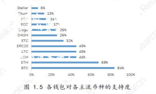 为了帮助你了解如何在TP钱包中添加自选币（自选数字货币），我将详细介绍各个步骤，确保你能轻松掌握。此外，我会结合一些常见问题解答，以便更好地满足你的需求。以下是详细内容：

什么是TP钱包？
TP钱包是一款支持多种数字货币的钱包应用，它不仅能够存储和管理你的数字资产，还为用户提供了方便的交易和资产管理功能。由于它界面友好、操作简单，非常适合初学者和资深用户使用。随着加密货币市场的发展，越来越多的用户开始关注如何合理地使用TP钱包，特别是如何添加自选币。

自选币的概念
在TP钱包中，自选币是指用户收藏的、关注的特定数字货币。通过将这些货币添加到自选列表中，用户可以方便地监控其市场价格和交易信息。这一功能能够帮助你更好地把握市场动态，做出更明智的投资决策。

如何在TP钱包中添加自选币
添加自选币并不是一件复杂的事情，跟着以下步骤，你就可以轻松完成：

h4步骤一：打开TP钱包/h4
首先，在你的手机上找到并打开TP钱包应用。如果你还没有安装TP钱包，可以在应用商店搜索并下载。

h4步骤二：登录你的账户/h4
如果你已经有账户，直接输入你的登录信息（如密码），登录进入你的钱包。如果你是新用户，可能需要先进行注册。

h4步骤三：进入币种列表/h4
在钱包主界面，通常会有一个“资产”或者“币种”选项。点击进入，查看当前支持的所有数字货币。

h4步骤四：搜索你感兴趣的币种/h4
在币种列表中，你可以通过搜索框输入你想要添加到自选中的币种名称或符号。例如，如果你想添加比特币，可以输入“BTC”或者“比特币”。

h4步骤五：添加至自选列表/h4
找到目标币种后，点击进入该币种的详细页面。在此页面上，通常会有一个“添加自选”或者一个星形的图标，点击它即可将该币种添加到你的自选列表中。

h4步骤六：确认成功添加/h4
完成上述操作后，你应该可以在自选币列表中看到你刚刚添加的币种。这意味着你已经成功添加了自选币，可以随时查看其市场状态。

使用TP钱包的注意事项
虽然TP钱包使用起来非常方便，但在管理数字货币时，还是有一些注意事项需要谨记：

h4安全性/h4
确保你的TP钱包账户安全非常重要，定期更改密码，不要分享你的私钥。使用强密码并开启双因素认证（2FA）可以进一步保护你的资产安全。

h4保持更新/h4
定期更新TP钱包应用，确保你使用的是最新版本，这样可以享受最新的功能和安全补丁。

h4风险意识/h4
投资数字货币具有风险，价格波动较大。在决定投资哪个项目之前，记得进行详细的市场研究和分析，确保你的投资是基于理性的决策。

常见问题解答

h4问题一：为什么我的自选币列表无法显示我添加的币种？/h4
这可能是由于以下原因造成的：
ul
listrong网络问题：/strong有时候网络不稳定会导致数据同步延迟，尝试重新启动应用或者检查网络连接。/li
listrong应用版本：/strong确保你使用的是最新版本的TP钱包，如果不是，建议更新应用。/li
listrong系统问题：/strong可能是手机系统的缓存导致，尝试清理缓存或重启手机。/li
/ul
真心觉得，出现这类问题时不必过于担心，很多时候简单的刷新或重启即可解决。

h4问题二：如何管理我的自选币列表？/h4
管理自选币列表同样简单。你可以在自选列表中，对不再关注的币种进行删除：
ul
li进入自选币列表，找到你想移除的币种，通常会有一个“移除”或者小叉的图标，点击即可删除该币种。/li
li如果你想要重新排序自选币的显示顺序，可能需要在币种详情页里进行一些设置。/li
/ul
说实话，管理自选币是一种很好的习惯，它让你能够简化关注的币种，而不是每次都去浏览整个市场。

总结
通过上述步骤，你应该能够在TP钱包中顺利添加自选币。保持对你感兴趣的币种的关注，不仅能够帮助你做出更智能的投资决策，还能在这个快速发展的数字货币世界中保持敏感性。
每一步操作都可以为你的投资旅程增添一丝安全感，同时也可以提升你对市场的了解。希望每一个使用TP钱包的用户都能找到适合自己的资产管理方式，并在数字货币市场中获得成功。

最后的思考
数字货币的未来充满了不确定性，但也蕴含着巨大的机会。真正的遗憾是当我们错过了最佳投资时机，但正如古话所说，