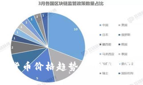 MSD数字货币价格趋势：2024年及未来展望