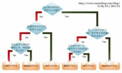 未来以太坊钱包兼容性的趋势与解决方案