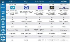 在讨论存储以太坊（Ethereum）的各种钱包之前，首