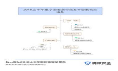 要查找TP钱包（Trust Wallet）中某个币种的合约地址，您可以按照以下步骤进行操作：

通过官方渠道查找合约地址
最可靠的方式是通过币种的官方网站或白皮书中的信息来获取合约地址。在很多情况下，官方渠道会提供最新和最准确的信息。

使用区块链浏览器
如果您知道币种的名称，可以通过相应的区块链浏览器搜索，例如以太坊币种可以使用Etherscan。直接在浏览器搜索栏里输入币种的名称，通常能够找到相关信息，包括合约地址。

在TP钱包中查看
另一种方法是在TP钱包中直接查找。在TP钱包的界面上，搜索您想查找的币种，如果它已经在钱包中显示，您通常可以找到合约地址的信息。

社交媒体和社区讨论
许多新的或小众的币种可能没有官方的合约地址，可以通过加密货币相关的社交媒体平台（如Twitter、Reddit或Telegram）与其他用户交流，获取他们的经验和分享。

注意事项
在查找合约地址时，一定要小心假冒或不准确的信息。确保从官方渠道或可信赖的资源获取信息，谨防诈骗和错误投资。

通过上述步骤，您应该能够有效查找TP钱包中币种的合约地址，保证您的投资安全。