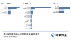 对于TP钱包被转走的情况，首先需要冷静对待，以
