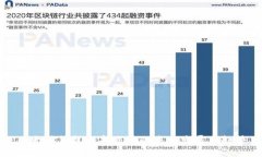 以太坊钱包内部交易的未来发展与趋势