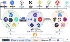 互联网金融与数字货币的未来发展趋势: 如何塑造