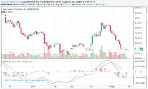 央行数字货币（Central Bank Digital Currency, CBDC）是由国家中央银行发行的一种数字货币。这种货币与传统的法定货币（如纸币和硬币）相对应，但以电子形式存在。以下是关于央行数字货币的一些详细解释和背景信息。

央行数字货币的定义
央行数字货币是中央银行通过数字化技术发行的一种货币形式，它代表着国家对货币的法定承认和支持。与传统纸币不同，CBDC主要以数字形式存储和交易，可能会在某些方面与现有的电子支付系统（如支付宝、微信支付等）相似，但其背景和作用却大为不同。

央行数字货币的种类
央行数字货币可以分为两种主要类型：一种是面向公众的零售型CBDC，另一种是面向金融机构的批发型CBDC。零售型CBDC可以直接提供给公众，用户可以通过手机下载数字钱包进行交易；而批发型CBDC则针对银行及金融机构，用于大宗交易和清算。

央行数字货币的优势
央行数字货币的推广有许多潜在的优势。首先，它可以提高支付系统的效率，缩短交易时间，降低交易成本；其次，CBDC可以帮助打击洗钱和逃税行为，因为所有交易都有迹可循。此外，央行数字货币能够增加金融包容性，帮助那些没有银行账户的群体参与经济活动。

央行数字货币的挑战
尽管央行数字货币有许多潜在的好处，但其实施也面临不少挑战。其中之一是技术问题，如何确保系统的安全性和稳定性十分关键。此外，CBDC可能会对传统银行体系带来冲击，可能导致存款流出银行，引发金融风险。同时，国家间的政策协调也是一大挑战，特别是在全球化的背景下。

全球央行数字货币的发展现状
世界各国对央行数字货币的态度不尽相同。目前，多个国家正在进行CBDC的试点研究。例如，中国的数字人民币（DCEP）已经在多个城市展开试点，取得了一定的成绩。美国和欧洲央行也在积极研究CBDC的可能性，希望在未来的支付体系中占据一席之地。

央行数字货币的未来展望
从长远来看，随着数字技术的不断进步和普及，央行数字货币将可能成为一种主要的交易方式。我们可以预计，在未来10到20年内，越来越多的国家将推动CBDC的实施，进一步提升全球的支付效率和金融系统的透明度。

常见问题1: 央行数字货币会影响现金使用吗？
真心觉得，央行数字货币的推广确实会逐渐影响到现金的使用。虽然现金在某些情况下依然不可或缺，但数字支付的便捷性和安全性使其在日常交易中占据了越来越重要的位置。可以预见的是，未来现金的使用将会人数逐渐减少，特别是在年轻一代中，他们更倾向于使用数字支付工具。

常见问题2: 央行数字货币安全吗？
有点遗憾的是，关于央行数字货币的安全性问题，仍然存在一定争议。尽管中央银行会采取有效的技术措施来保护用户信息和资金安全，但任何数字化系统都难以完全排除风险。在设计和实施CBDC时，确保支付系统的安全性、用户的隐私保护以及抵御网络攻击的能力是重中之重。

总之，央行数字货币作为数字时代的产物，其发展趋势和应用场景值得我们持续关注。随着全球经济环境的变化，央行数字货币将可能在未来的金融体系中扮演越来越重要的角色，为我们带来新的便利和机遇。