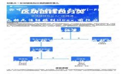 看起来你遇到了一个关于“TP钱包链接的MDex打不