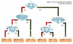 注销TP钱包的具体步骤如下：### 一、进入TP钱包