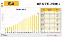 探秘以太坊钱包助记词：未来的发展趋势与应用