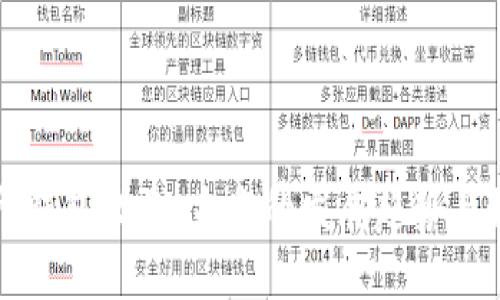 以太坊交易所钱包收益：未来的发展趋势与如何投资回报