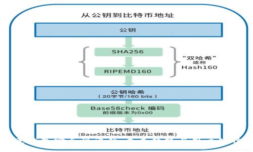 壹钱包安全性评估：未来趋势与用户信任