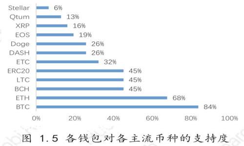 TP钱包授权查询工具的未来发展趋势