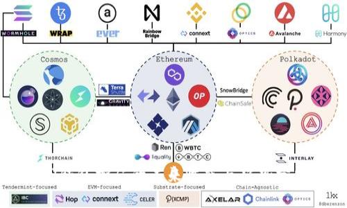TP钱包挖矿的未来收益与趋势分析