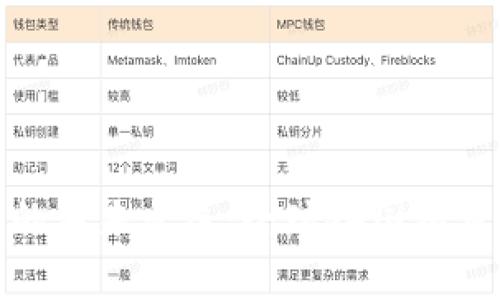 数字货币的未来发展：全球各国项目趋势解析
