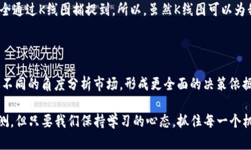 tp钱包市场K线图查看指南

在如今的数字货币交易中，K线图（Candlestick Chart）已成为技术分析的重要工具之一，它帮助投资者了解市场的趋势和价格波动。对于喜欢使用tp钱包（TP Wallet）进行交易的用户来说，掌握如何查看市场K线图显得尤为重要。这样的图形不仅可以帮助用户抓住市场机遇，也能让他们更好地管理风险。下面，我将详细介绍如何在tp钱包中查看市场K线图，并讨论这一功能的未来趋势。

一、什么是K线图？

K线图是一种以时间为横轴、价格为纵轴的图表，它通过每根K线的开盘价、收盘价、最高价和最低价来反映一定时间内的价格变动情况。K线图的出现使得技术分析变得更加直观，投资者可以一目了然地看到价格的走势以及市场情绪。

每根K线通常由两个部分组成：实体和影线。实体显示开盘价和收盘价，影线则显示最高价和最低价。绿色（或白色）K线表示收盘价高于开盘价，红色（或黑色）K线表示收盘价低于开盘价。通过观察K线的形态，投资者能够预测未来的价格走势，做出合理的交易决策。

二、tp钱包市场K线图的查看步骤

对于tp钱包用户来说，查看K线图有几个简单的步骤：

ol
    listrong下载并安装tp钱包：/strong确保你已经下载并安装了tp钱包应用。tp钱包可以在Android和iOS平台上使用，用户只需在应用商店中搜索“tp钱包”，下载并安装。/li
    
    listrong注册并登录账户：/strong打开应用后，按照提示注册账户，并使用你的账户登录。如果你已经有账户，直接登录即可。/li
    
    listrong选择交易对：/strong在主界面上，选择你想要查看K线图的交易对。例如，如果你对比特币和以太坊的交易感兴趣，可以选择BTC/ETH作为交易对。/li
    
    listrong查看K线图：/strong进入选择的交易对后，找到市场分析或K线图选项。通常，在图表选项卡或行情中心可以找到K线图，点击后即可查看具体的图表。/li
/ol

三、K线图的功能和优势

tp钱包提供的K线图功能具有多种优势，以下是一些值得注意的地方：

ul
    listrong实时更新：/strongK线图会实时反映市场价格的变化，让用户及时掌握最新情况。/li
    
    listrong多种时间周期选择：/strong用户可以选择不同的时间周期查看K线图，如1分钟、5分钟、1小时、1天等，便于进行不同层次的市场分析。/li
    
    listrong辅助工具：/strongtp钱包还配备多种技术指标工具，用户可以在K线图上叠加指标，如移动平均线（MA）、相对强弱指数（RSI）等，帮助更好地分析市场走势。/li
/ul

四、利用K线图进行交易决策

许多投资者都会利用K线图进行决策，但理解这些图形并不容易。以下是一些小技巧，可以帮助用户更有效地进行分析：

ul
    listrong观察K线形态：/strong不同形态的K线可以传递不同的市场情绪。例如，连续的绿色K线可能意味着上涨趋势，而多根红色K线则可能预示着价格将下跌。/li
    
    listrong结合市场新闻：/strong时刻关注相关的市场新闻，结合K线图进行分析。例如，在重大事件发生前后，K线图可能会出现剧烈波动。/li
    
    listrong多时间框架分析：/strong通过查看不同时间周期的K线图，可以获得更全面的市场视角。例如，短期K线图可能显示短期波动，而长期K线图则可以显示总体趋势。/li
/ul

五、K线图的未来发展趋势

随着数字货币市场的快速发展，K线图的使用将越来越普遍，并可能迎来以下几大趋势：

ul
    listrong智能化分析：/strong未来，越来越多的交易平台可能会引入智能算法，根据历史数据自动生成分析报告，帮助用户更轻松地进行交易决策。/li
    
    listrong个性化定制：/strong用户将期待更个性化的K线图视图功能，能够根据自己的习惯自主选择指示器、时间周期等。/li
    
    listrong社交化分析：/strong利用社交媒体的趋势，未来的K线图可能会与其他用户的观点和分析结合，形成更加全面的市场看法。/li
/ul

可能相关的问题

1. K线图能否完全预测市场走势？

这是一个值得深思的问题。虽然K线图是一种非常强大的分析工具，但我们必须认识到，市场是受多种因素影响的，包括经济数据、政策变化、市场情绪等，这些因素都无法完全通过K线图捕捉到。所以，虽然K线图可以为我们提供很多有价值的信息，但不能指望它能够完全预测市场走势。

2. 除了K线图，还有哪些技术分析工具可以使用？

除了K线图，还有许多其他技术分析工具可以辅助我们进行市场分析。例如，移动平均线（MA）、相对强弱指数（RSI）、布林带（Bollinger Bands）等。这些工具可以帮助我们从不同的角度分析市场，形成更全面的决策依据。但在使用这些工具时，用户也需要保持警觉，不能盲目依赖。结合基本面分析和市场情绪，才能作出理智的投资决策。

总之，K线图是tp钱包用户进行市场分析和交易决策的重要工具。希望我的介绍能帮助你更好地理解和使用K线图，从而在数字货币市场中获得成功。虽然市场繁荣，变幻莫测，但只要我们保持学习的心态，抓住每一个机会，终将收获属于自己的辉煌成就。“有些交易决策可能会让你感到遗憾，但无论如何，记得从中学习，如此才能不断成长。”