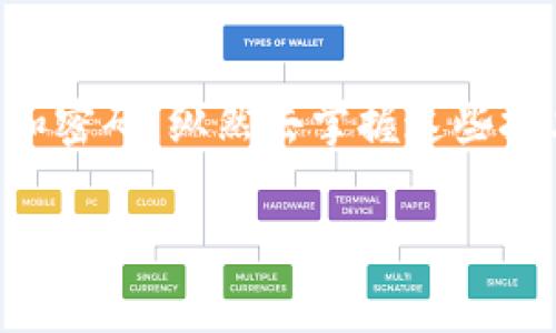 如果你的TP钱包（Trust Wallet）只有助记词而没有其他恢复方法，修改密码的过程可能会与常规的密码修改略有不同。请遵循以下步骤来确保安全地管理你的TP钱包密码：

### 一、理解助记词的重要性

助记词是什么？
助记词是访问你的加密钱包和资产的关键。如果你丢失了助记词或没有将其保存在安全的地方，那么你可能会永远失去你的加密资产。因此，在任何情况下，都要妥善保存和保管助记词。

助记词的使用
助记词通常由12到24个单词组成，这些单词根据特定的顺序排列。恢复钱包时，需要准确输入这些单词，以确保能够重新访问自己的加密资产。

### 二、修改密码的步骤

1. 备份助记词
在进行任何修改之前，确保你有助记词的备份。将助记词写在纸上并存放在安全的地方，以防万一。在进行任何操作时，不要轻易分享助记词。

2. 访问钱包应用
打开你的TP钱包应用。确保使用正式的应用程序，并避免从未知来源下载应用，以确保安全性。

3. 导入钱包
如果你尚未登录钱包，可以选择“导入钱包”。在提示中输入你的助记词，按照应用的指引完成导入流程。

4. 设置新密码
在成功登录后，通常会在设置或安全选项中找到更改密码或设置新密码的选项。按照应用程序的指引重设你的密码。

5. 记录和存储新密码
新密码设置完成后，像助记词一样保存你的新密码。可以选择在密码管理器中保存，或者纸质记录，但请确保安全存放。

### 三、重要提示

安全性优先
在任何时候，都要把安全放在首位。避免在公共网络下进行此类操作，以防信息泄露。此外，随时更新你的应用并检查是否有安全漏洞。

定期更新密码
为了提高安全性，建议定期更新钱包的密码。虽然这可能略显麻烦，但长远来看，这是对你资产的一种保护。

### 四、可能相关的问题

#### 问题1：如果遗忘了助记词怎么办？

紧急应对措施
这是一个相当棘手的问题。有点遗憾的是，一旦你遗忘了助记词，你将无法恢复钱包中的资产。没有其他方法可以恢复，如果没有备份，就可能失去所有加密货币。因此，请务必在初次设置时妥善记录和存储助记词。为了避开这种情形，建议使用稳定的备份方案，例如多个备份，分别存储在不同的安全位置。

#### 问题2：如何确保我的TP钱包安全？

安全小贴士
保持钱包安全，关键在于以下几个方面：
ul
    li选择强密码/li
    li启用双重身份验证（2FA）/li
    li定期更新密码/li
    li不要在不安全的网络环境中操作/li
    li定期检查相关安全新闻，以深入了解潜在的网络威胁/li
/ul
如果你认真对待安全问题，便能大大降低损失的风险。真心觉得，随着技术发展，安全性变得愈发重要，我们不应掉以轻心。

### 结语

TP钱包是一个非常方便的加密资产管理工具，但安全性始终是重中之重。记得在使用和修改密码的过程中时刻保持警惕，妥善管理助记词和密码。纵然去掌握这些技术和安全措施需要时间和耐心，但保护自己的资产绝对是值得的。

希望这些建议能帮助你更好地管理你的TP钱包。无论如何，请记得做好备份，保持安全，谨慎操作，祝你在加密货币的世界中好运连连！