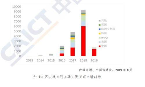 以太坊钱包中未被利用资产的未来发展趋势