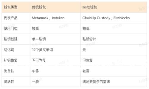 把放入这里特大网络传销案与数字货币的未来趋势