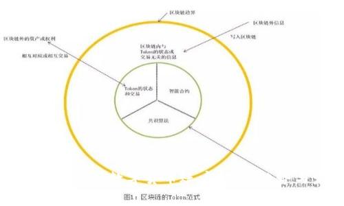 如何免费申请数字货币账户：未来趋势与发展