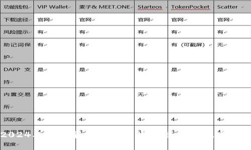 2024年数字货币的未来发展趋势与挑战分析
