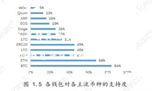 TP钱包是一款流行的数字资产钱包，主要用于管理和存储各种加密货币及其相关的去中心化应用（DApp）。它为用户提供了一个安全的平台，允许他们在不同区块链上进行交易、投资和参与各种应用。下面是有关TP钱包DApp的详细介绍。

TP钱包的基本概述
TP钱包是一款多链数字钱包，支持以太坊、比特币、EOS等多种主流区块链。作为钱包行业的后起之秀，TP钱包以其简单易用的界面和强大的功能受到用户的欢迎。用户可以通过TP钱包安全存储他们的私钥，进行数字资产的转账、交易，并参与各种去中心化应用（DApp）。

TP钱包如何运作
TP钱包的运作机制基于区块链技术。用户在创建钱包时，会生成一对密钥：公钥和私钥。公钥可以分享给其他人，用于接收资产；而私钥则需要严格保护，因为它能够控制用户的数字资产。当用户使用TP钱包进行交易时，只有通过合适的私钥才能完成转账，这样能够确保资产的安全。

DApp（去中心化应用）简介
去中心化应用（DApp）是一种建立在区块链网络上的应用程序。与传统应用程序不同，DApp不依赖于中央服务器，而是使用智能合约和区块链技术来实现功能。用户通过TP钱包可以直接与DApp进行交互，无需依赖中介。DApp的类型包括去中心化金融（DeFi）、游戏、非同质化代币（NFT）、社交媒体等。

TP钱包DApp的优势
使用TP钱包接入DApp具有多个优势。首先，TP钱包提供了安全的环境，可以有效防止黑客攻击和资产盗窃。其次，用户可以通过TP钱包的去中心化特性，拥有对自己资产的完全控制权，而不必担心中心化交易所可能带来的风险。此外，TP钱包还支持多种币种，使得用户能够更方便地进行跨链操作。

TP钱包支持的常见DApp类型
在TP钱包上，用户可以找到多种类型的去中心化应用。以下是一些常见的DApp类型：
ul
    listrong去中心化金融（DeFi）：/strongTP钱包上有许多DeFi应用，允许用户进行流动性挖矿、借贷和交易等操作。/li
    listrong非同质化代币（NFT）：/strong用户可以使用TP钱包参与NFT市场，购买、出售或制作自己的数字艺术作品。/li
    listrong去中心化交易所（DEX）：/strongTP钱包用户可以直接在DApp上进行币的交换，而无需依赖中央交易平台。/li
    listrong游戏DApp：/strong许多基于区块链的游戏也支持TP钱包，使得玩家可以安全地进行游戏内的交易和资产管理。/li
/ul

如何使用TP钱包访问DApp
使用TP钱包访问DApp的过程非常简单。用户只需按照以下几个步骤操作：
ol
    li下载并安装TP钱包应用。/li
    li创建或导入已有钱包，确保妥善保管私钥。/li
    li在TP钱包中选择“DApp”选项，浏览并选择想要访问的DApp。/li
    li根据DApp的要求，连接TP钱包并完成相关的交易或操作。/li
/ol

未来的趋势与发展
随着区块链技术的发展，TP钱包及其支持的DApp也在不断演进。未来，TP钱包可能会集成更多的功能，例如跨链操作的增强、支持更多类型的资产、以及更优质的用户体验。与此同时，去中心化技术的推广将使得更多传统应用逐步转向DApp，进一步推动区块链行业的发展。

常见问题

h4问题一：TP钱包是否安全?/h4
真心觉得安全性是选择数字钱包时最重要的因素之一。TP钱包采用了多重安全保障措施，比如加密存储和私钥本地管理，确保用户的资产不容易被盗取。然而，没有任何技术是绝对安全的，用户在使用TP钱包的同时，也应提高警惕，定期备份私钥，并保持软件更新，以防范可能的安全漏洞。

h4问题二：怎样选择适合自己的DApp?/h4
有点遗憾的是，目前市场上DApp种类繁多，让人眼花缭乱。选择DApp时，用户可以考虑以下几点：首先，检查DApp的用户评价和社区口碑，了解其信誉。其次，明确自己的需求，是进行投资、交易，还是娱乐？最后，试用多个DApp，找到最适合自己的那一个。总之，选择时应保持谨慎，防止落入陷阱。

总之，TP钱包DApp代表着区块链技术应用的新趋势，它的出现解决了许多传统应用存在的问题。随着人们对去中心化应用的认知加深，TP钱包的使用将越来越普及，也将推动区块链技术的进一步发展。这不禁让人感到兴奋，期待未来的更多可能性。 

总结来说，TP钱包DApp让用户能够方便、安全地管理数字资产，同时享受去中心化技术带来的便利。无论你是资深的区块链爱好者，还是刚刚入门的新手，TP钱包都值得一试。
