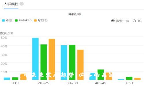 谋类型数字货币未来发展趋势：必备的关键特点与行业前景