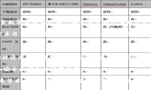 黄金数字货币：未来财务革命的趋势与展望

黄金数字货币, 数字货币, 加密货币, 未来金融/guanjianci

在过去的几年里，区块链技术和加密货币的迅猛发展引发了广泛的讨论，而在众多的数字资产中，黄金数字货币以其独特的魅力引起了越来越多投资者的关注。那么，什么是黄金数字货币？它的未来又会如何发展呢？接下来，我将深入探讨这一话题。

黄金数字货币的定义与背景

黄金数字货币，顾名思义，是一种与黄金相挂钩的数字货币。这种货币以黄金为基础资产，背后有可验证的黄金储备来支持其价值，避免了许多传统货币和加密货币所面临的波动风险。近年来，虽然比特币等加密货币因其投机性而备受关注，但黄金数字货币的稳健性则吸引了许多希望在数字资产中保持价值的投资者。

在加密货币不断涌现的时代，黄金数字货币的出现为我们提供了一种将传统安全资产与现代科技结合的全新机会。通过区块链技术，黄金数字货币不仅提高了透明度和安全性，还简化了黄金的交易和存储方式。难道这不是一个革新的机会吗？

黄金数字货币的优势

首先，黄金数字货币的价值相对稳定。与其他数字货币相比，黄金作为贵金属，其价值有着强大的历史支撑。即便在经济动荡时期，黄金依旧被视为保值资产。从这个角度看，黄金数字货币可以为投资者提供一种相对安全的投资选择。

其次，流动性强也是黄金数字货币的一大优势。通过区块链技术，黄金数字货币可以在全球范围内进行快速、安全的交易，轻松实现资产的转移和支付。这一特点，使得黄金数字货币成为了国际贸易和跨境支付中的新选择。

此外，透明性和可追溯性是黄金数字货币不可忽视的优点。在某些传统的黄金投资方式中，真实性和合规性往往是投资者需要担忧的问题，而区块链记录则提供了一个可信的解决方案，确保每一笔交易都可以被验证。

黄金数字货币与市场趋势

随着对数字资产的需求不断增加，黄金数字货币的市场正在逐渐扩大。许多国家和企业正在研究和推出自己的黄金数字货币，意在吸引希望在数字环境中保护财富的投资者。比如，某些国家的央行正在考虑使用区块链技术发行基于黄金的数字货币，以提升国家货币的稳定性和透明度。

同时，技术的不断进步也推动了黄金数字货币的发展。随着区块链、智能合约等技术的成熟，黄金数字货币的运作模式会更加高效，投资者的参与门槛将大大降低，使得更多的人能够参与到这一新兴市场中来，真心觉得这是一个好现象。

黄金数字货币的挑战和风险

尽管黄金数字货币前景光明，但它也面临着一些挑战和风险。首先，法规的不确定性仍是一个重要问题。不同国家对数字货币的监管政策差异较大，甚至有些国家对其持否定态度。这种法律环境的不确定性可能对黄金数字货币的普及和发展造成障碍，有点遗憾。

其次，技术风险也是不容忽视的。虽然区块链技术被认为是安全的，但仍然存在黑客攻击、系统故障等问题。投资者在参与黄金数字货币的投资时，必须对这些风险有足够的认识和防范。

如何进行黄金数字货币的投资

对于想要投资黄金数字货币的人来说，有几个方面需要考虑。首先，选择合适的投资平台至关重要。投资者需要寻找那些信誉良好、安全可靠的平台进行交易。此外，了解市场动态和技术背景也是必要的，以便能做出明智的投资决策。

其次，投资黄金数字货币要合理配置资产。虽然其相对稳定，但也不应将所有资金都投入到这一领域，分散投资可以有效降低风险。最后，保持对市场的敏感性，及时关注相关信息，做到心中有数。

未来展望：黄金数字货币的潜力

我们对黄金数字货币的未来展望充满期待。在全球经济不确定性的背景下，越来越多的投资者将会把目光投向这种能够连接传统资产和新兴技术的数字货币。同时，随着技术的进步和政策的逐步明朗，黄金数字货币的市场将会越来越成熟，带来更多的投资机会。

我真的相信，黄金数字货币可能会成为未来金融体系中的重要一环，就像黄金在历史上一直发挥着保值作用一样。无论是在个人投资还是国际贸易中，黄金数字货币都将展现出其独特的价值。

此刻我们应该思考的问题

在讨论黄金数字货币的未来时，我们不能忽视一些关键性的问题。以下是两个可能相关的问题，带着思考继续深入探讨吧。

1. 黄金数字货币是否能取代传统黄金投资？

这个问题的出现是因为许多投资者习惯于通过实物黄金来储存财富。然而，黄金数字货币的出现，确实给投资者带来了更多的选择。虽然黄金数字货币在流动性和交易便利性上有着显著优势，但其能否完全取代传统的黄金投资还有待观察。真心觉得，实物黄金在心理安全感和物理存在感上，仍是许多投资者更倾向的选择。

与此同时，黄金数字货币可以视作传统黄金投资的一种补充，适合不同类型的投资者。因此，可能会形成一个多元化的投资生态，黄金数字货币与传统黄金相互共存，各自发挥不同的优势。

2. 法规和技术进步将如何影响黄金数字货币的未来？

法规和安全性一直是数字货币领域的重要议题，尤其是在黄金数字货币的发展过程中。这些因素的变化将直接影响到黄金数字货币的市场接受度和投资安全性。尽管在某些国家已经放开了相关政策，促进了数字货币的发展，但仍然存在许多尚未解决的法律问题。

在技术进步方面，随着区块链、加密技术的不断升级，黄金数字货币在安全性和效率上将会得到进一步提升。这对投资者来说，也意味着更加安全和高效的投资体验。

总而言之，黄金数字货币是一种值得关注和投资的新兴资产，它的未来似乎充满可能性。然而，任何投资都有风险，黄金数字货币也不例外。希望本文能为你理解黄金数字货币的未来发展和趋势提供一些启示，也希望大家在投资时保持谨慎和明智。