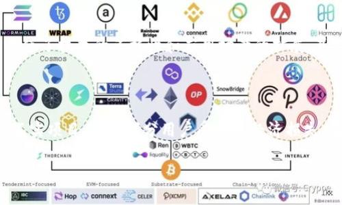 在2016年，有几次知名的空投（Airdrop）活动，其中一些将以太坊和ERC20代币分发给持有特定数字资产的用户。以下是一些主要的空投活动：

### 1. **ETC（以太坊经典）空投**
2016年，因以太坊网络的分叉，ETC（以太坊经典）被创建。持有ETH的用户在分叉时自动获得ETC，按1:1的比例分发。这是一个重要的事件，因为它标志着社区对以太坊发展方向的分歧。持有ETH的人身上额外获得了新币种ETC。

### 2. **Golem（GNT）空投**
Golem是一个去中心化计算网络，2016年进行了一次代币的销售活动。在ICO期间，所有参与者都能按照一定比例获得GNT代币，而通过在以太坊网络上持有ETH的用户也有资格获得一定数量的GNT。Golem致力于将全球的计算资源汇聚起来，进行分散式计算。

### 3. **Augur（REP）空投**
Augur是一个去中心化的预测市场平台，在其推出的早期阶段，Augur为ETH的持有者进行了一次空投活动。持有ETH的用户能够按比例获得REP代币，正如其他ICO的运作方式一样，Augur希望通过这种方式让更多的用户参与进来。

### 4. **Aragon（ANT）空投**
Aragon致力于提供去中心化组织管理的工具，该项计划于2016年启动。Aragon项目通过空投的方式向ETH持有者分发ANT代币，目的是为了使得更多人对去中心化治理有认识，并参与到这个全新的生态指引中来。

尽管这些空投活动为用户带来了新的代币，同时也增加了对以太坊及其生态系统的投资兴趣，使得用户对区块链技术有了更深入的了解。不过，空投的参与者需要保持警惕，因为有一些项目并不值得投资，甚至可能是诈骗。

### 常见问题

#### 问题一：空投对以太坊生态有什么样的影响？

空投不仅为用户带来了免费的资产，同时也通过吸引用户关注促进了以太坊网络的使用和发展。社区中越来越多的人参与，促使了技术的多样性和应用场景的扩展。真心觉得，用户通过参与空投活动，不仅享受到了潜在的经济利益，也成为了区块链技术发展的参与者。

#### 问题二：如何判断一个空投是否合法？

在选择参与空投时，用户应该仔细调查项目的背景、团队的资质及其白皮书的内容等。有点遗憾的是，市场上存在一些骗局和不实项目，导致部分用户受到了经济损失。在判断一个空投是否合法时，建议用户查看项目的官方网站、社交媒体、社区讨论等多方信息，从多个渠道验证项目的真实性。

如果你有任何进一步的问题或想要探讨的内容，欢迎随时提问！