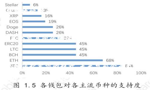 这个问题涉及到隐私和区块链技术的复杂性。我可以为你解答一下。

首先，TP钱包（TokenPocket）是一个支持多种区块链的数字货币钱包，它的主要功能是存储、管理和交易加密货币。在区块链网络中，所有的交易都是公开的，因此从技术上讲，钱包地址本身是可以被追踪的。然而，追踪到具体个人的身份并不是那么简单。

### 钱包地址的追踪性

在区块链上，每一笔交易都会被记录在公共账本上，这意味着任何人都可以查看到某个钱包地址的交易历史。这包括：

- 交易的发送和接收地址
- 交易的时间戳
- 交易的金额

但是，钱包地址本身并不包含用户的个人信息。一个钱包地址可能与多个交易相关联，但无法直接链接到一个人的身份，除非该用户在某个时候将自己的身份与该钱包地址联系在了一起。例如，如果某人用自己身份注册了一个交易所，并将资金转入该交易所的地址，那么该交易所就可以知道这笔资金的来源。

### 追踪的难度

虽然钱包地址是可以追踪的，但追踪到某个特定人通常需要综合其他信息。例如，通过以下几种方式可以帮助追踪：

1. **KYC（了解你的客户）**：
   如果用户在某个交易所进行身份认证（KYC），那么这个交易所将记录与该用户钱包关联的交易。执法机构可以通过这些数据获得用户的身份信息。

2. **社交媒体**：
   有时用户会在社交媒体上自愿分享他们的钱包地址，这也可能导致身份的暴露。

3. **链上分析工具**：
   许多公司提供区块链分析服务，这些服务可以帮助识别用户的交易模式和行为，从而可能推测出他们的身份。

### 未来的发展

随着数字货币的日益流行，对于用户隐私的保护变得越来越重要。各国政府和相关机构正在探索更好的解决方案，以在监管和隐私保护之间找到平衡。比如，零知识证明技术（ZKP）有望在保持用户隐私的同时，满足监管要求。 

### 常见问题

#### 1. TP钱包是否提供匿名性？

TP钱包由于其去中心化的特性，确实在一定程度上保证了用户的匿名性。但是，由于交易是公开的，如果用户在某个时间将自己身份与钱包地址联系在一起，就可能丧失这种匿名性。对于追求高隐私的用户，建议使用一些特殊的隐私币（如 Monero 或 Zcash）或同样支持隐私交易的增强型钱包。

#### 2. 法律机构能否通过钱包地址追踪到罪犯？

在很多情况下，法律机构可以通过区块链分析工具追踪到钱包地址的交易活动，并调查与特定钱包地址相关的交易流向。如果能够确定某个交易所的地址，执法机构可以通过该交易所获取用户的身份信息。这也就意味着，钱包地址的追踪在一定程度上是可行的，尤其是在有人从钱包地址流向集中式交易所时。

### 结语

由此可见，TP钱包地址本身是可以追踪到的，但若想通过钱包地址追溯到个人身份，则需要更多的外部信息。随着区块链技术的发展和隐私保护意识的提升，未来可能会有更多技术手段被研发出来，以适应监管和隐私保护的双重需求。

希望以上信息能帮助你更好地理解TP钱包地址的追踪问题。真心觉得，随着社会对隐私的重视，相关技术的进步将使得这种追踪更加复杂和困难，也许隐私和透明性之间的平衡是我们未来需要共同探讨的话题。