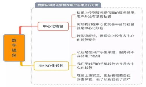 数字货币是指以数字形式存在的货币，它可以用于在线交易和支付。与传统的纸币和硬币不同，数字货币是通过电子方式创建、存储和交易的。数字货币可以分为几种类型，包括加密货币（如比特币和以太坊）、法定数字货币（由国家发行的数字货币，如中国的数字人民币）以及电子货币（如在线支付平台的余额）。

### 数字货币的特点

1. **去中心化**：许多数字货币使用区块链技术，以去中心化的方式进行交易。这样一来，用户可以在没有中介的情况下直接进行交易。

2. **安全性**：数字货币交易通常使用加密技术确保安全性，从而防止伪造和欺诈。

3. **匿名性**：某些数字货币允许用户在交易中保持一定程度的匿名，虽然这也引发了一些关于洗钱和非法活动的担忧。

4. **全球流通性**：数字货币可以跨越国界轻松交易，降低了国际支付的障碍。

### 数字货币的类型

- **加密货币**：使用加密技术保障交易安全和生成的货币。比特币是最著名的加密货币。
- **法定数字货币**：由国家中央银行发行的数字货币，如中国的数字人民币（DC/EP）。
- **稳定币**：与其他货币或资产（如美元或黄金）挂钩的数字货币，以减少价格波动。

### 数字货币的未来趋势

1. **主流化**：越来越多的商家和消费者开始接受数字货币作为支付手段，这可能会带动数字货币的更广泛使用。

2. **监管加强**：各国政府对数字货币的监管正在逐步加强，以防范金融风险和保护消费者权益。

3. **技术进步**：随着区块链技术和支付系统的不断进步，数字货币的交易速度和安全性将进一步提升。

4. **金融创新**：数字货币的出现促使传统金融机构进行创新，以适应新的支付方式和金融服务。

### 可能面临的挑战

- **波动性**：许多数字货币的价格波动较大，这可能影响其作为货币使用的稳定性。
- **网络安全**：虽然加密技术保障安全，但数字货币交易平台仍然面临黑客攻击和其他网络安全威胁。
- **法律和合规**：随着各国对数字货币监管的增强，如何合法合规地使用和交易数字货币将成为一个重要问题。

总之，数字货币不仅是技术的创新，也是未来金融发展的一种新方式。尽管它面临着许多挑战，但其潜力和前景无疑是引人注目的。