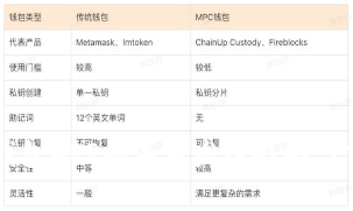 中国联通沃钱包APP的未来发展趋势与市场前景解析